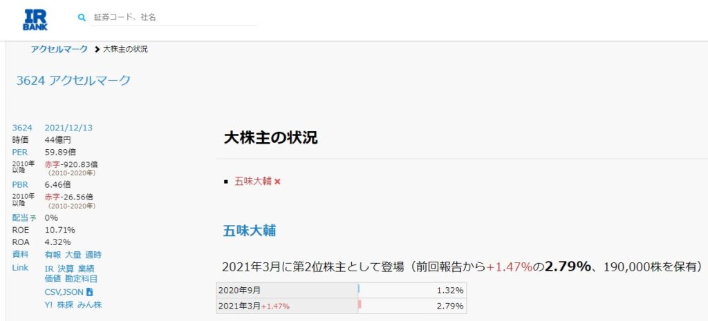 アクセルマーク 五味